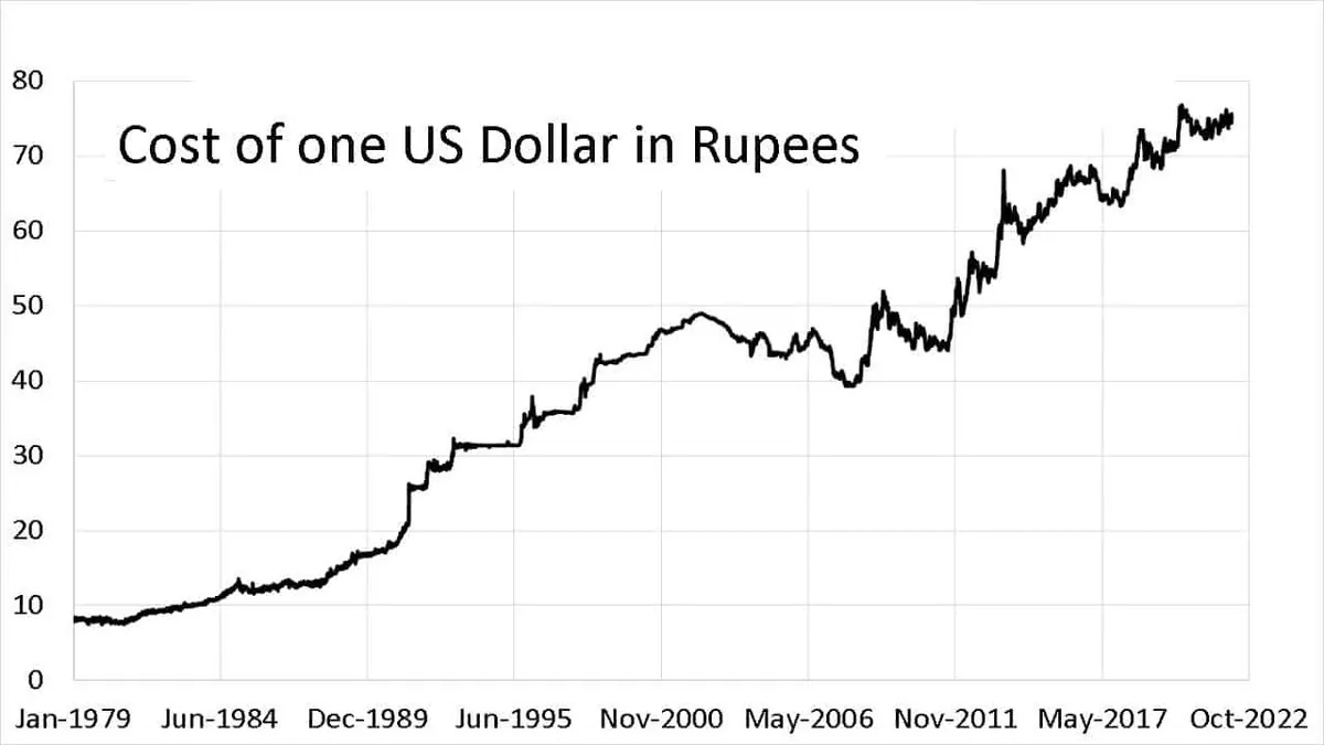 Indian Rupee Set to Weaken as Fed Chair's Comments Boost Dollar