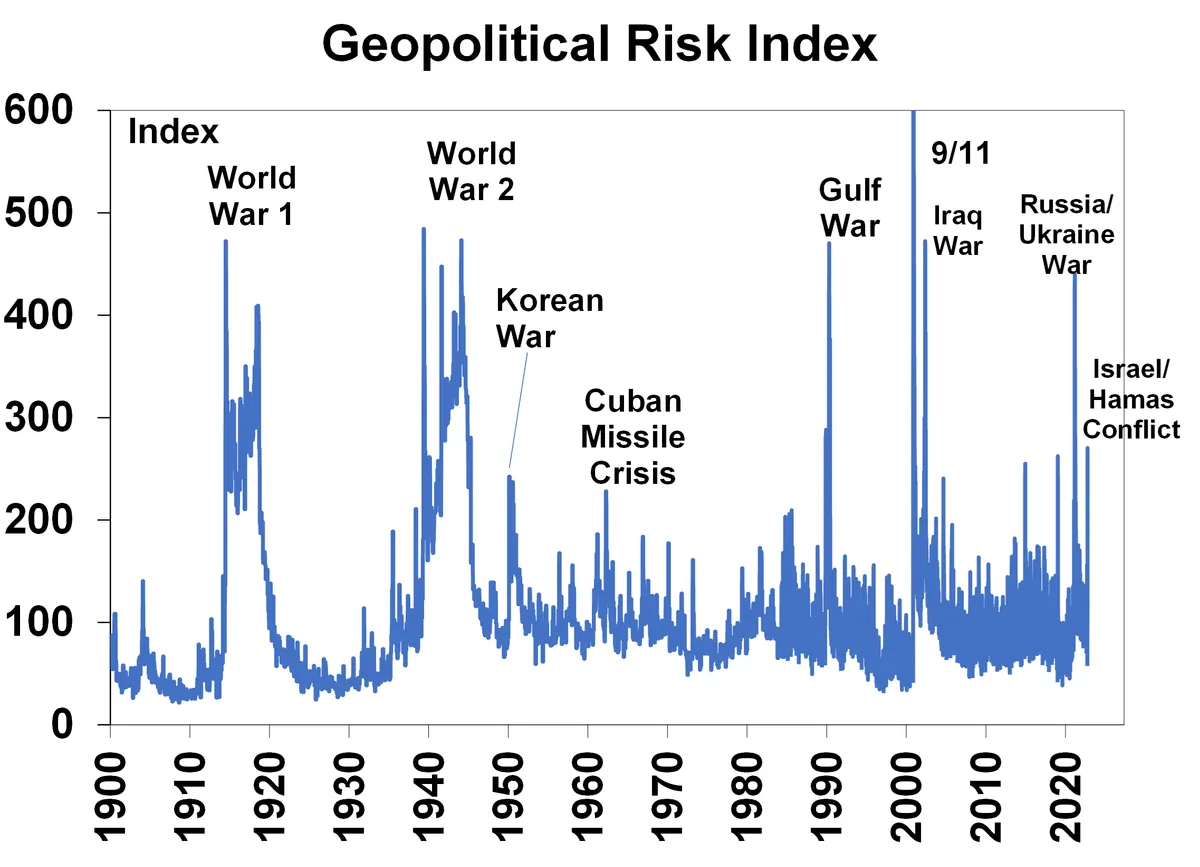 us-markets-tumble-as-iran-israel-tensions-spark-investor-caution