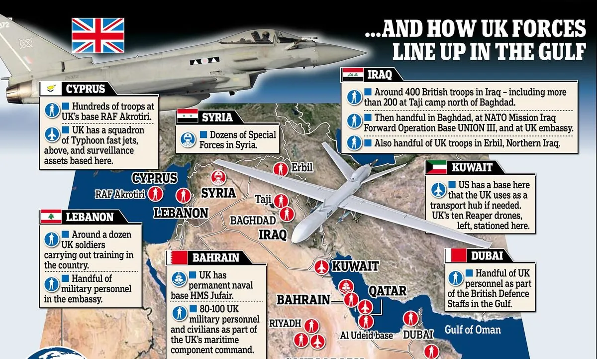 uk-forces-aid-in-mitigating-iran-israel-conflict-escalation