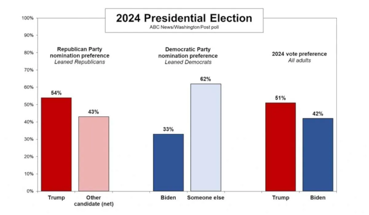 washington-posts-unique-approach-to-presidential-election-polling