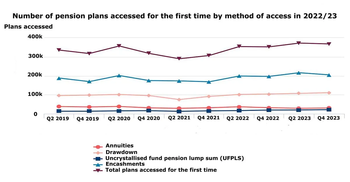 uk-pension-funds-embrace-ldi-20-strategy-two-years-post-crisis