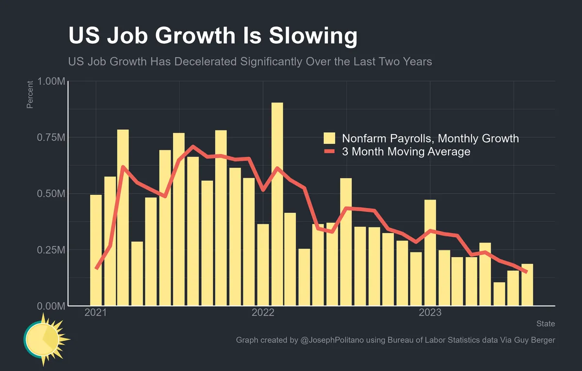 U.S. Job Market Maintains Steady Pace Amid Economic Shifts