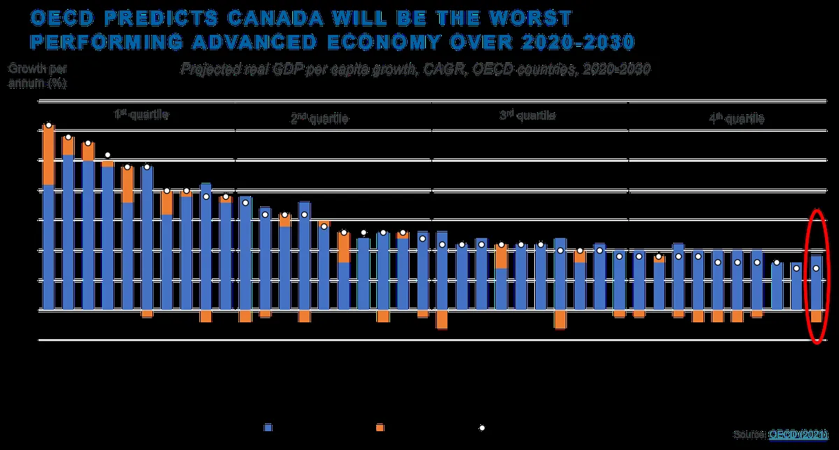 canadian-economic-activity-rebounds-in-september-ivey-pmi-shows-growth