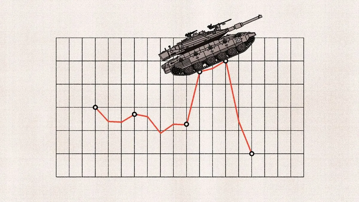 Israel's Economy Strained by War Costs and Investor Concerns