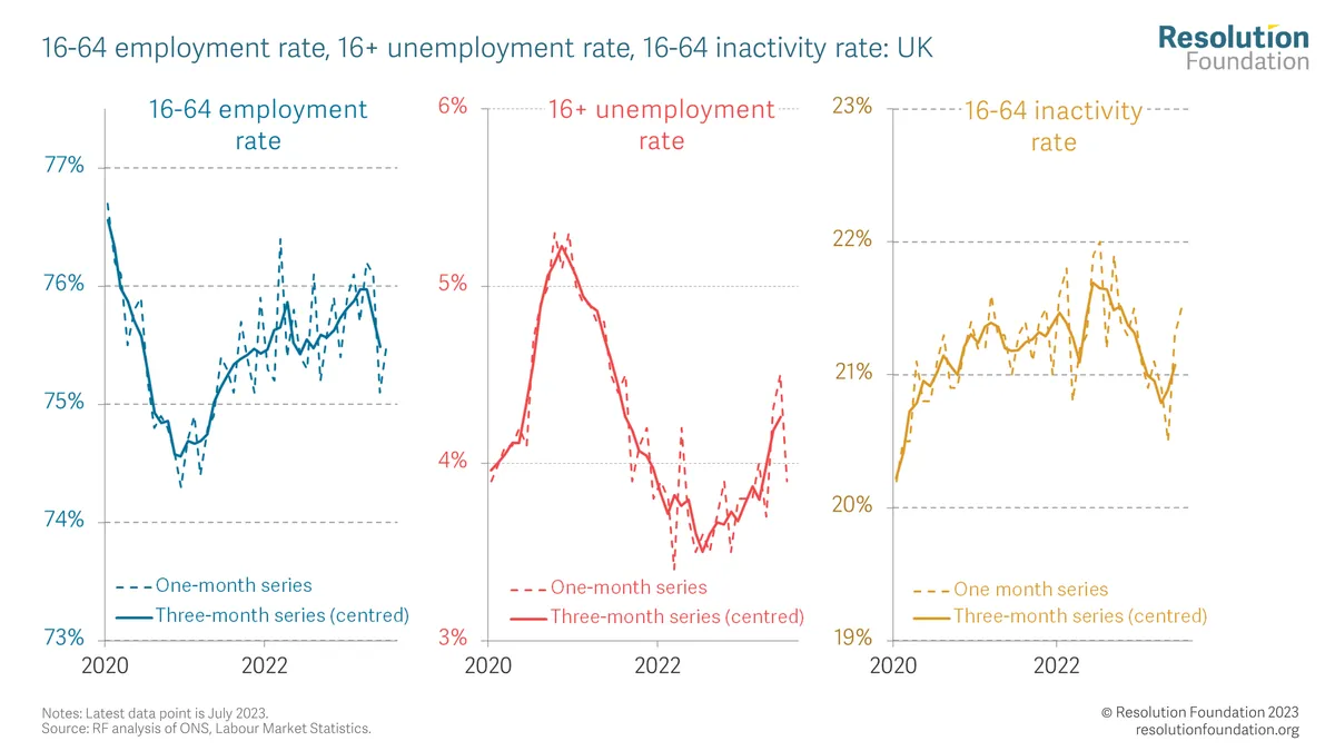 uk-job-market-cools-pay-growth-slows-boe-rate-cut-prospects-rise