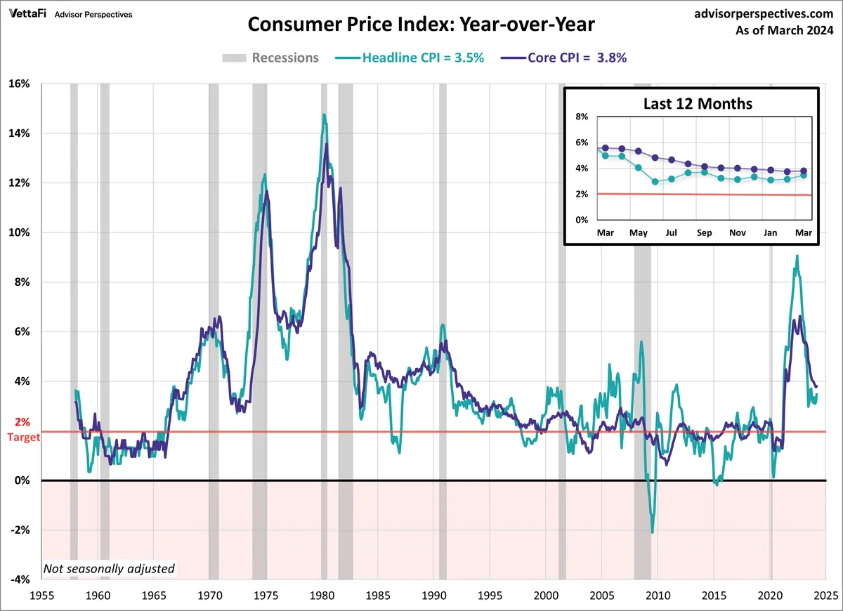 Key Economic Indicators Set for Release: Inflation and Consumer Sentiment in Focus