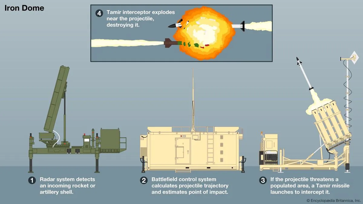 Israel Intercepts Yemen-Launched Missile Over Central Region