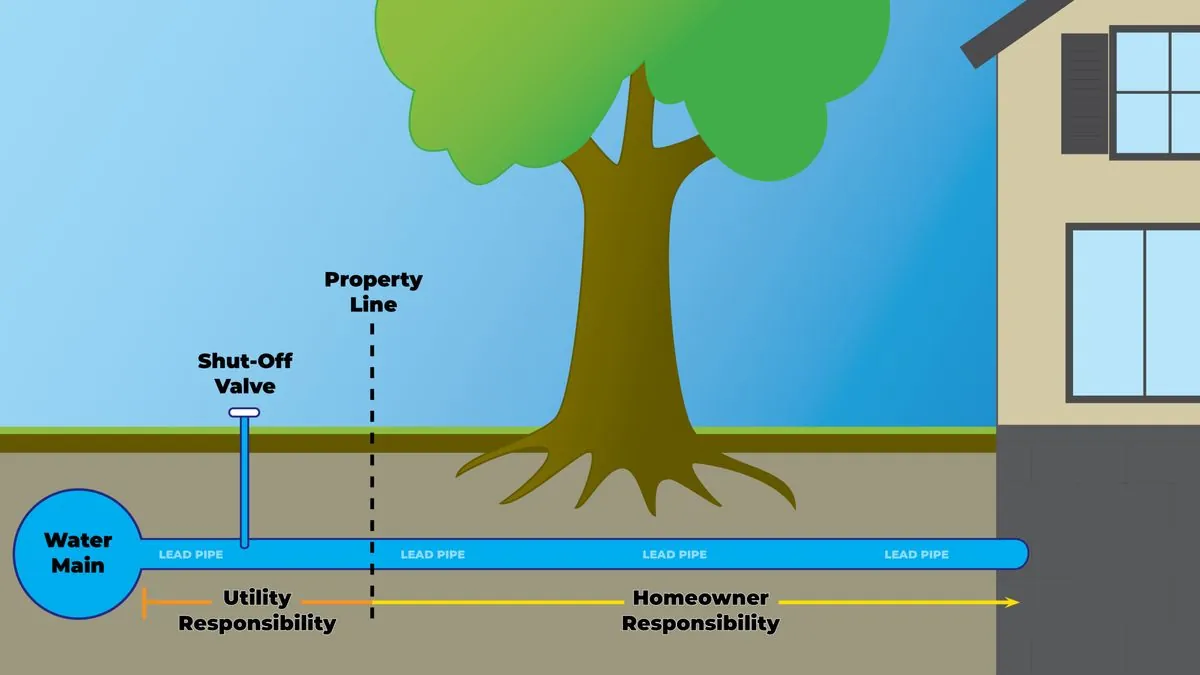 epa-mandates-decade-long-lead-pipe-replacement-in-us-water-systems