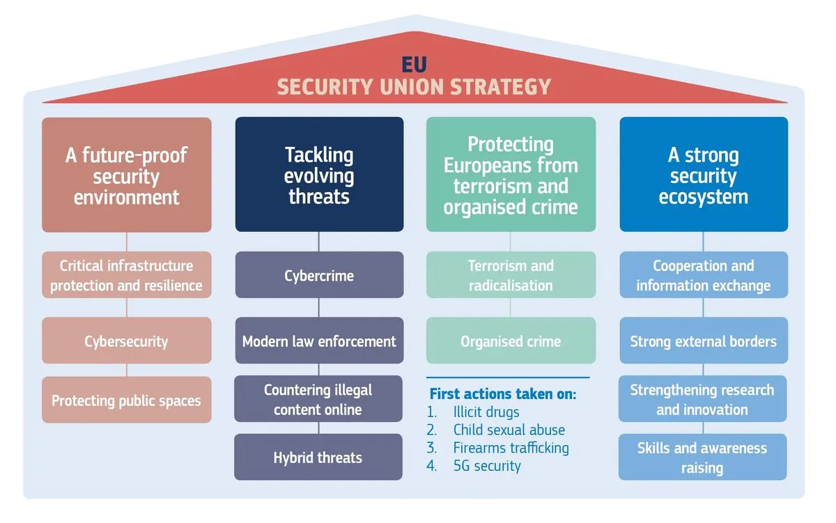 eu-unveils-sanctions-framework-to-counter-russian-cyber-threats