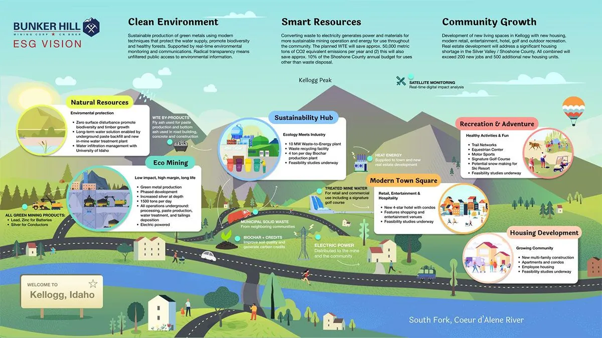 mining-groups-start-talks-on-new-esg-rules