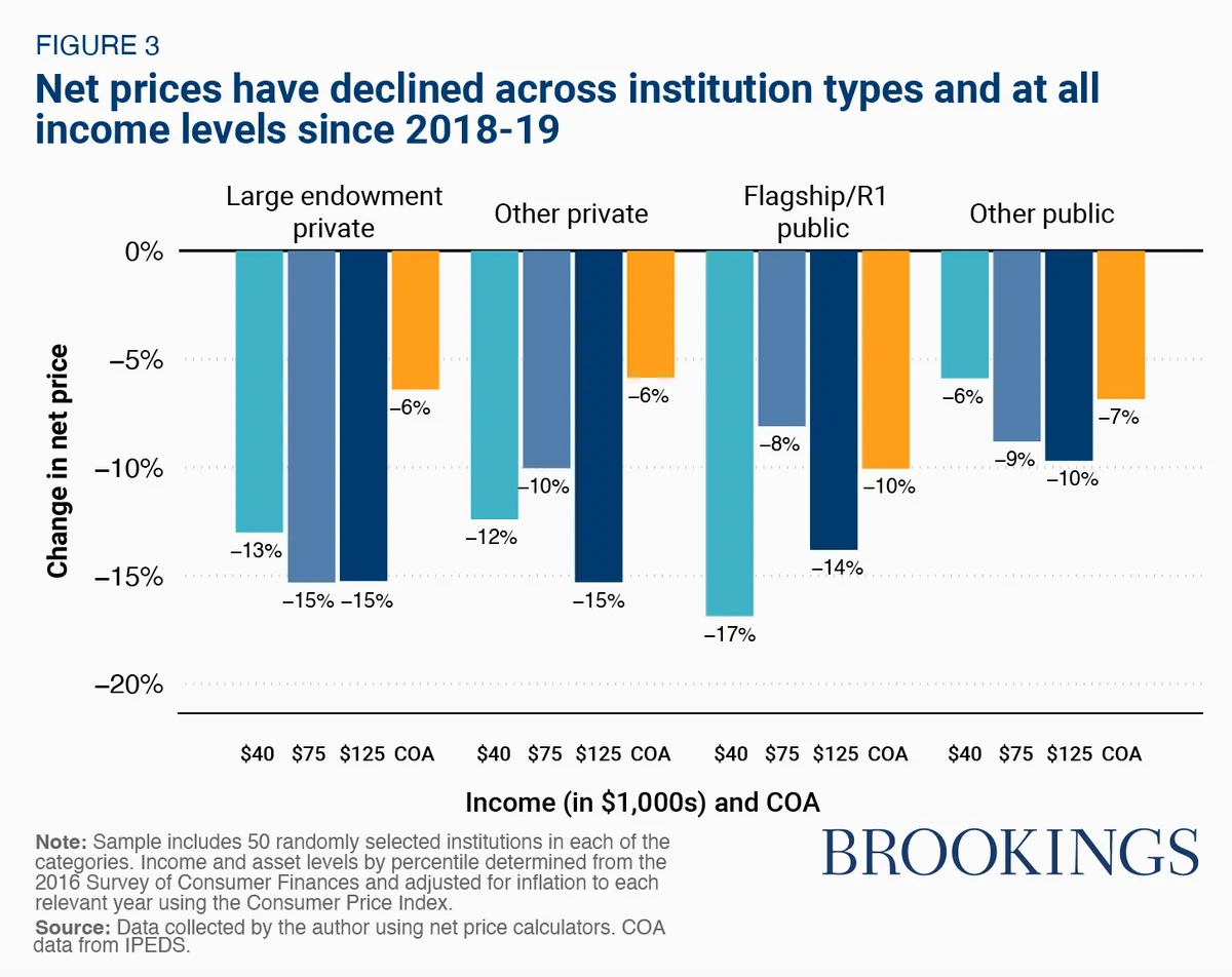 hidden-truth-what-nobody-tells-you-about-real-college-costs-in-america