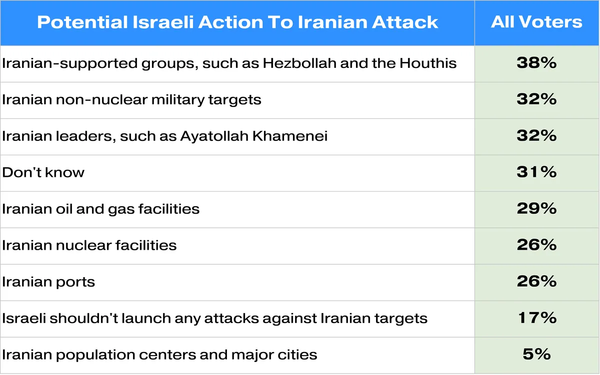 new-poll-shows-what-americans-really-think-about-middle-east-situation