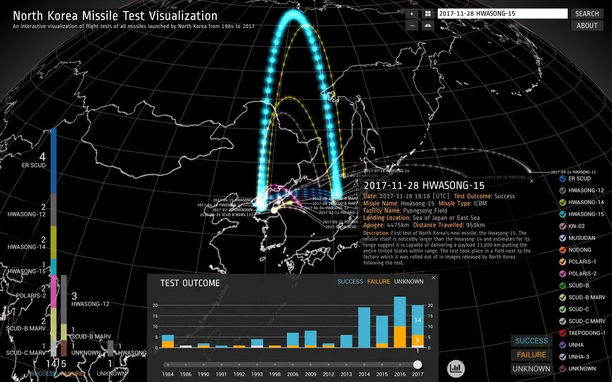 North Korea's record-breaking missile test alarms neighbors as global events unfold