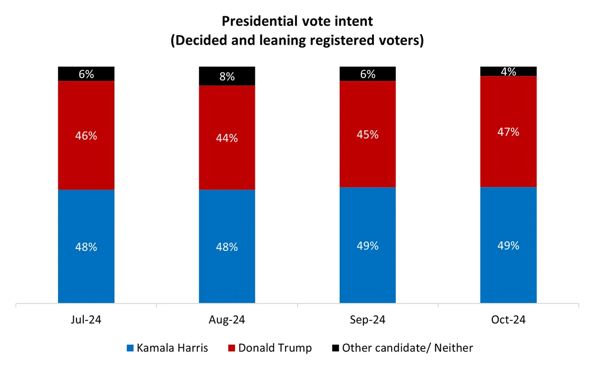 Poll shows surprising Israeli preference in upcoming US presidential race