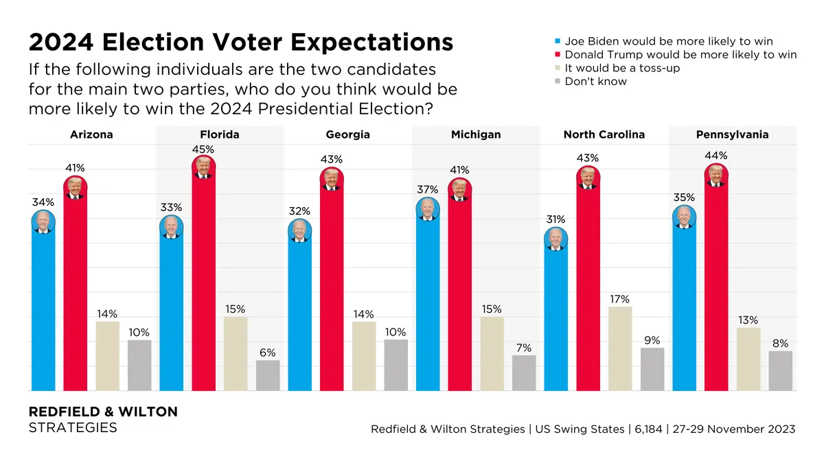 Latest polls show neck-and-neck race between Harris and Trump in swing states