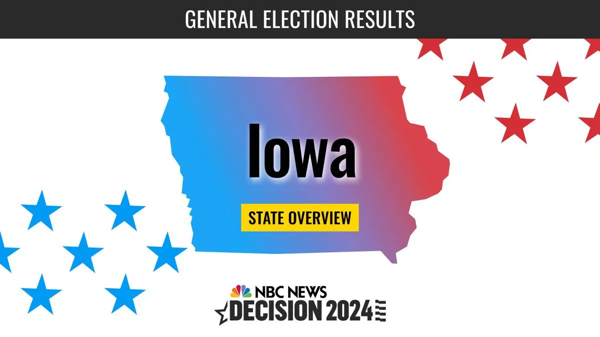 New Iowa poll shows unexpected shift in presidential race just before election day