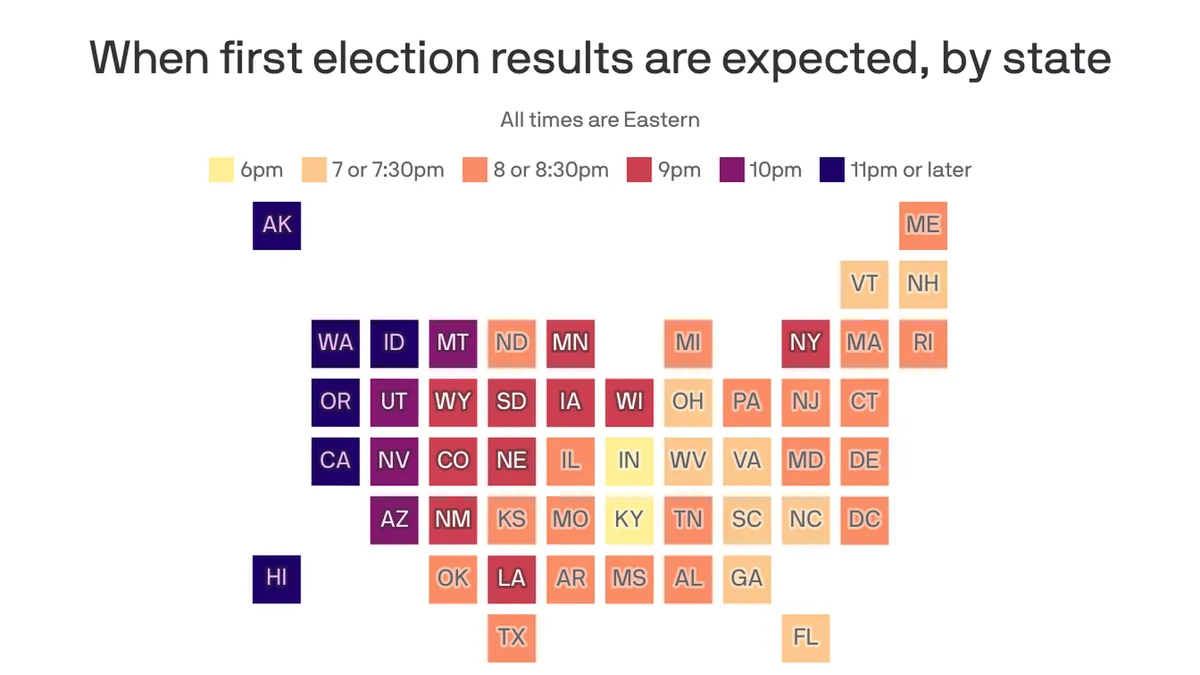 first-election-night-results-bring-no-surprise-in-traditional-red-blue-states