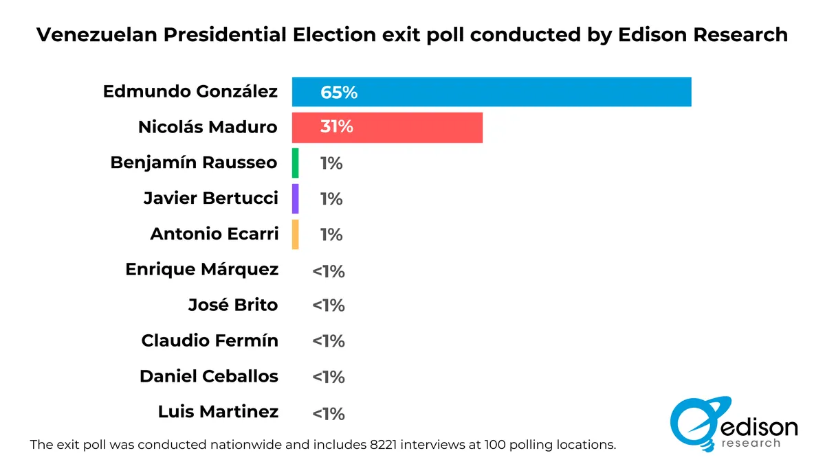 Latest poll numbers show unexpected shifts in US presidential race outcome