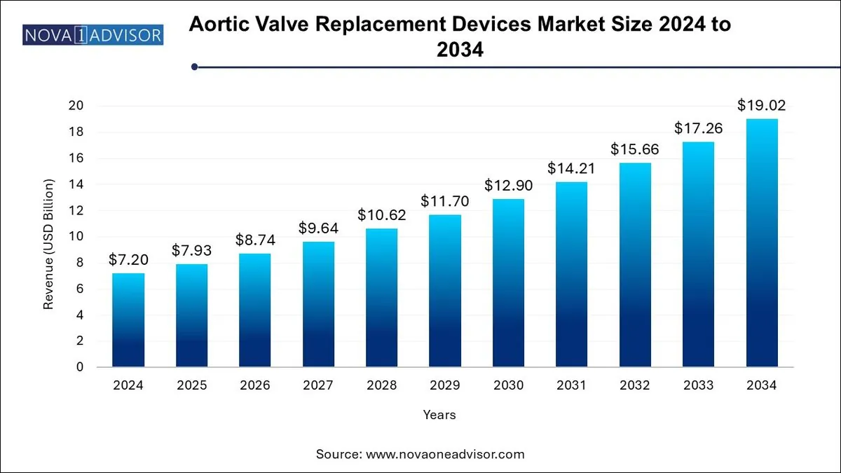 Major heart valve maker sees profit drop after product line cut