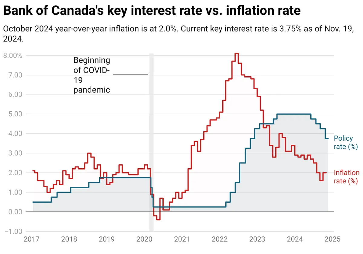 Canadian inflation numbers make experts rethink their predictions about rate cuts