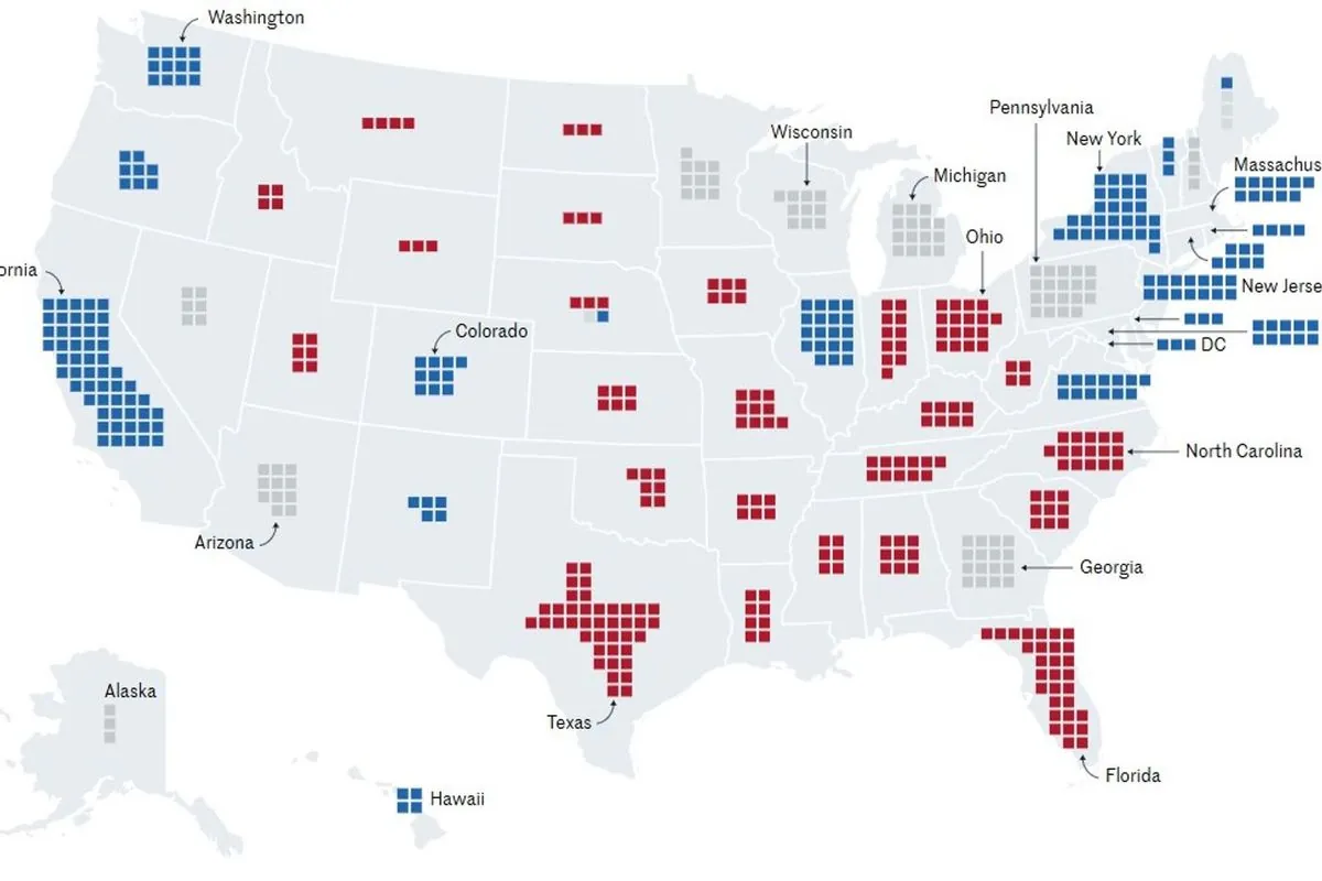 Latest US election shows smallest victory margin since early 2000s