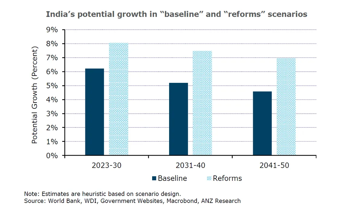 indias-growth-numbers-make-economists-scratch-their-heads-whats-next