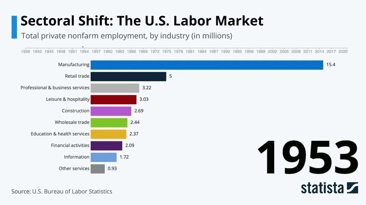 us-job-numbers-break-expectations-as-fed-meeting-approaches